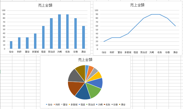 グラフソムリエ Excelのグラフ作成に苦手意識のある方へ 就労 自立支援ひらく